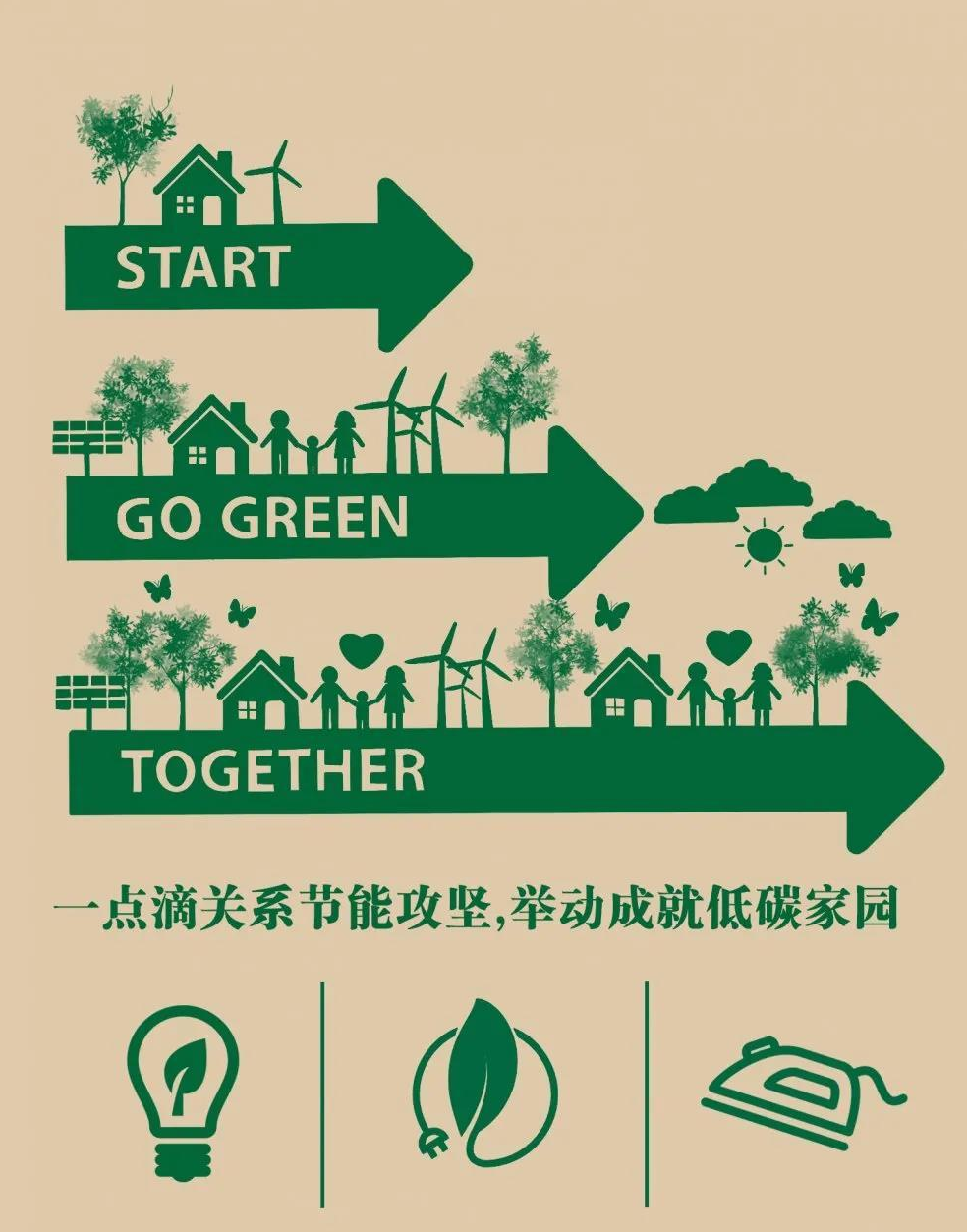 节能减排 -------绿色生活 从你我开始做起_品推资讯